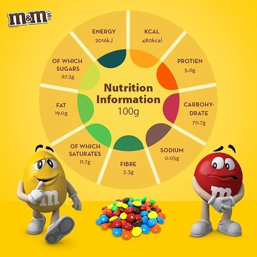 M&M's Chocolate Candies
